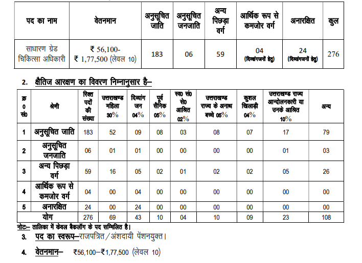 UKMSSB Medical Officer Recruitment 2025