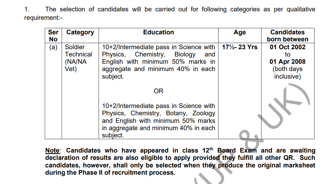 Army Nursing Assistant Recruitment 2025