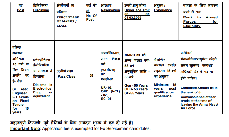 BEL Senior Asst Engineer Recruitment 2025