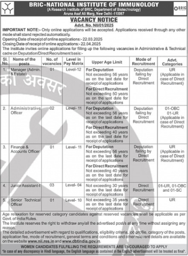 BRIC-NII Recruitment 2025