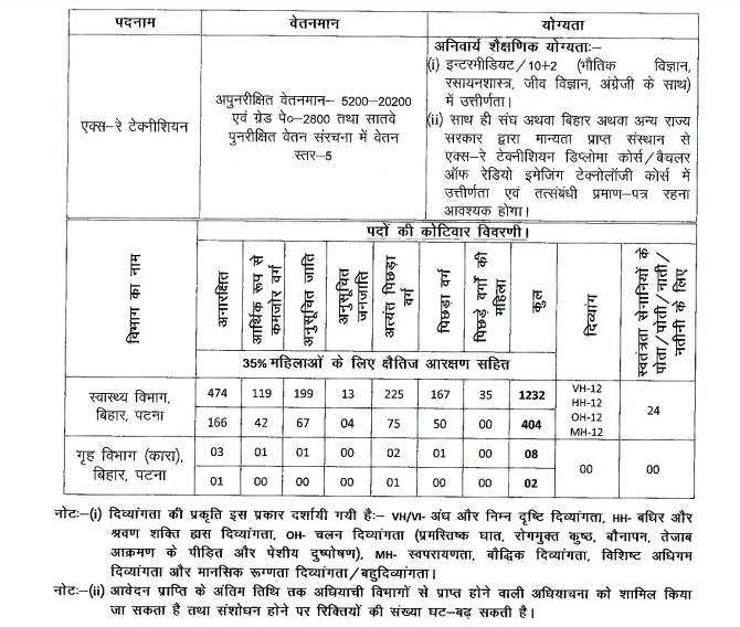 BTSC X-Ray Technician Recruitment 2025