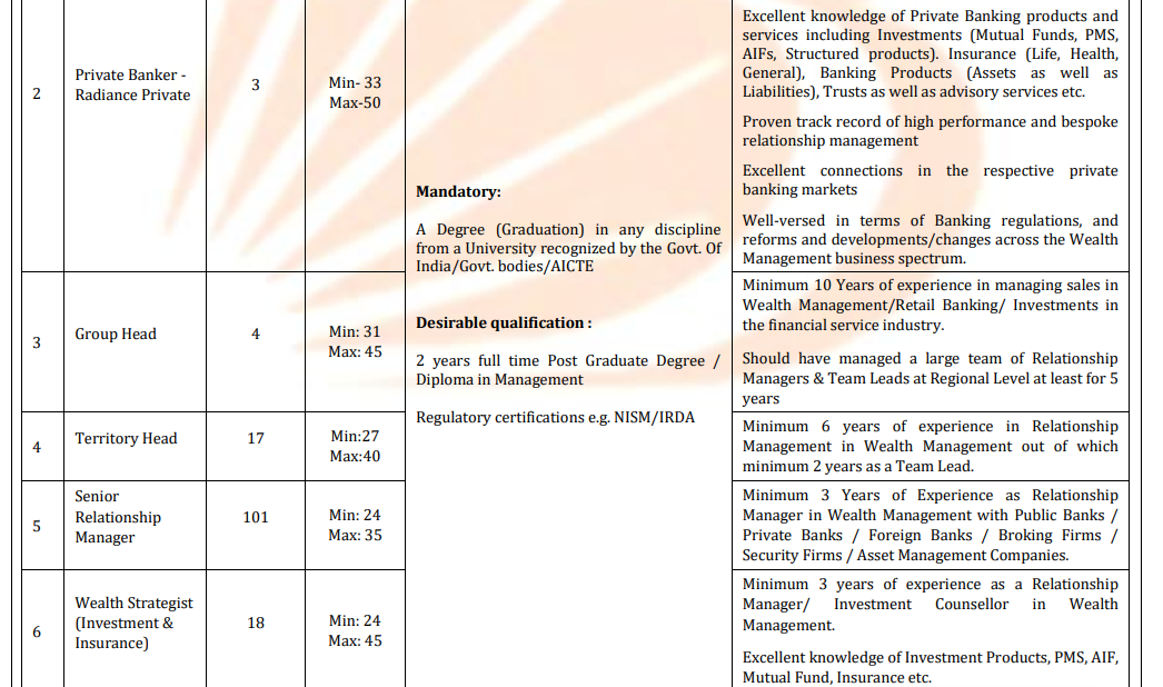 Bank of Baroda HR Recruitment 2025