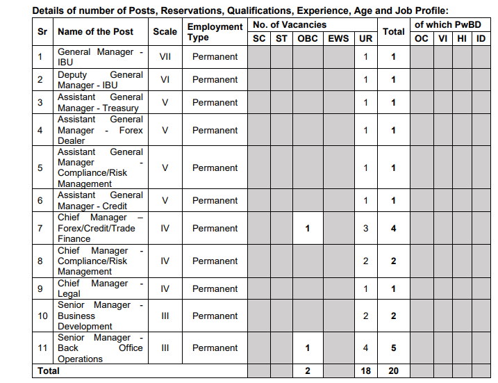 Bank of Maharashtra Manager Recruitment 2025