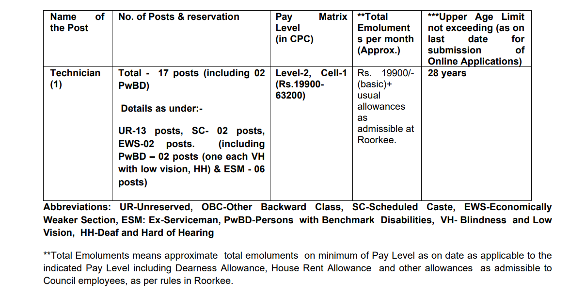 CBRI Technician Recruitment 2025