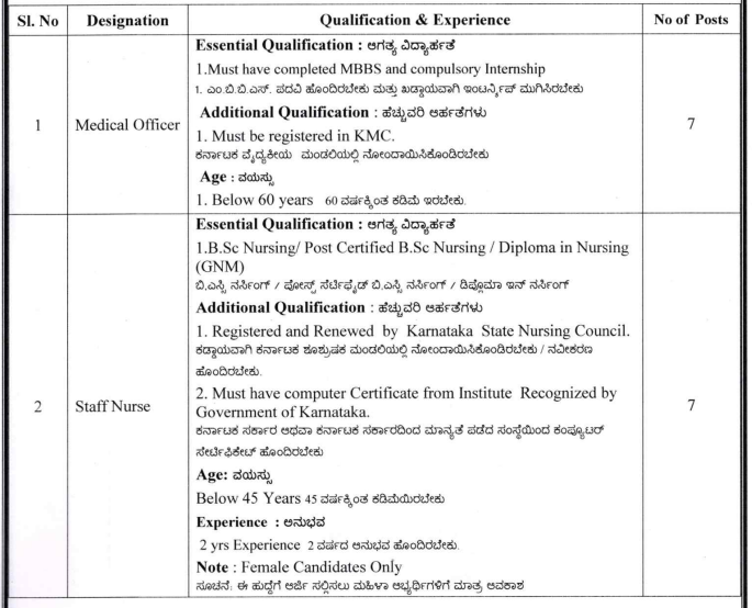 DHFWS Hassan Recruitment 2025