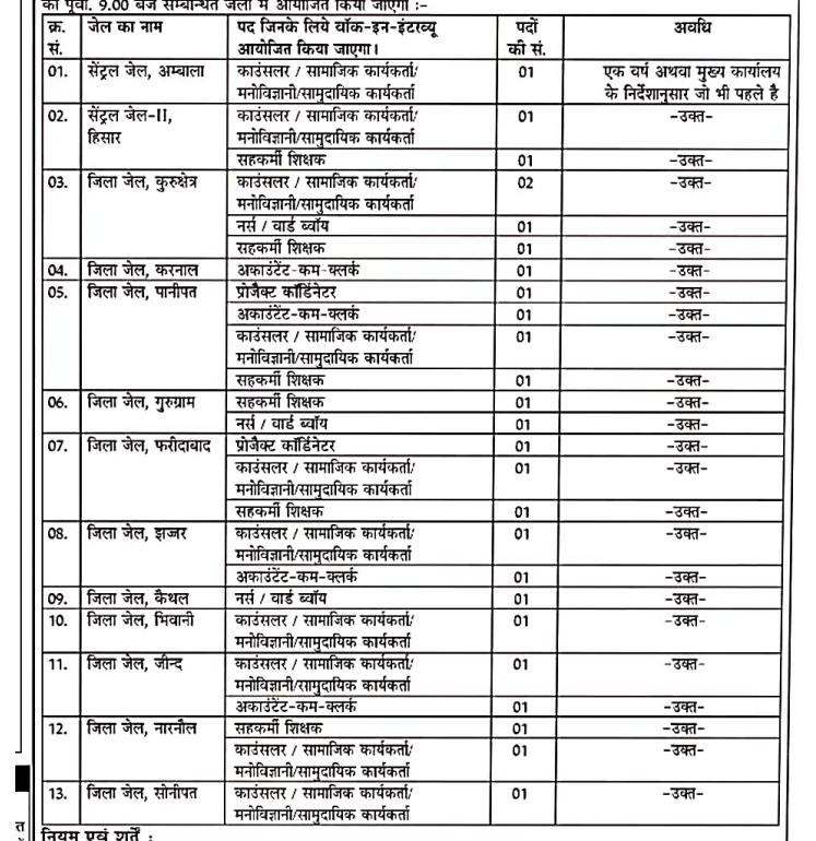Haryana Jail Vibhag Recruitment 2025