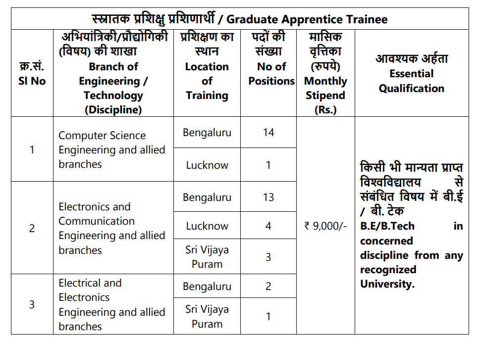 ISRO ISTRAC Recruitment 2025