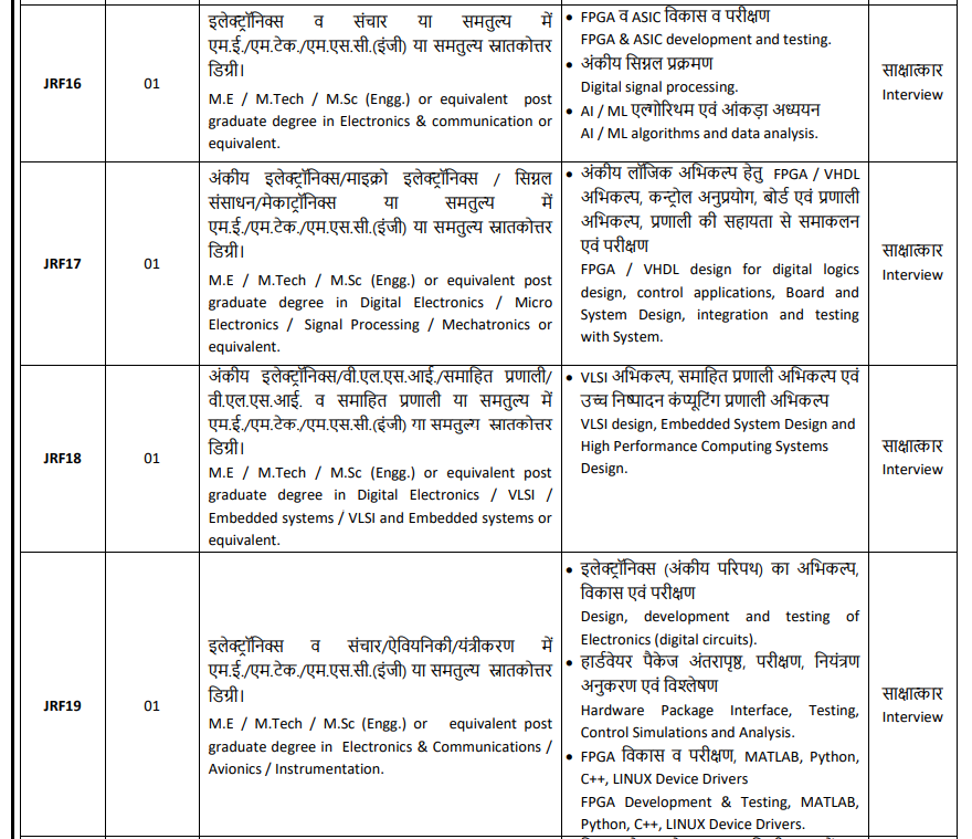 ISRO URSC Recruitment 2025