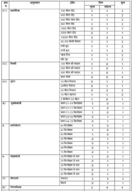 ITBP GD Sports Quota Recruitment 2025