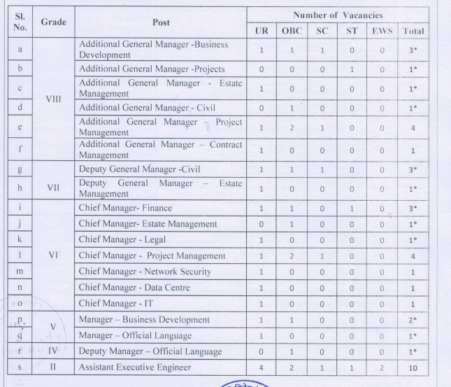 ITI Limited Recruitment 2025