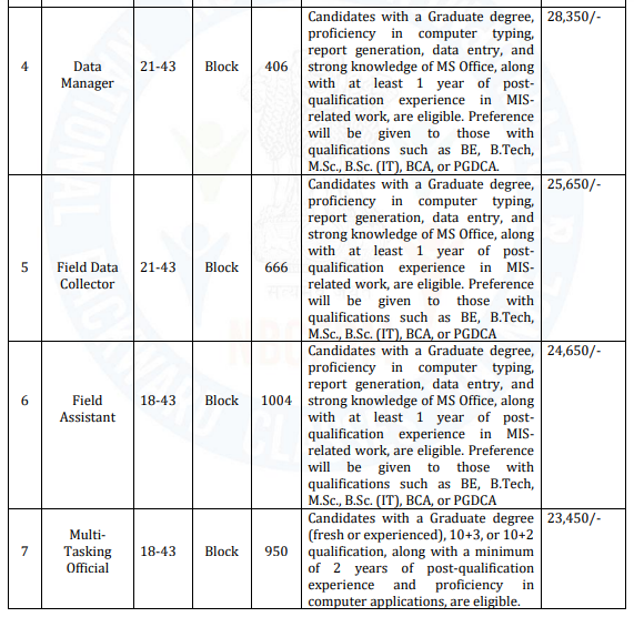 Jharkhand NBCFDM Recruitment 2025