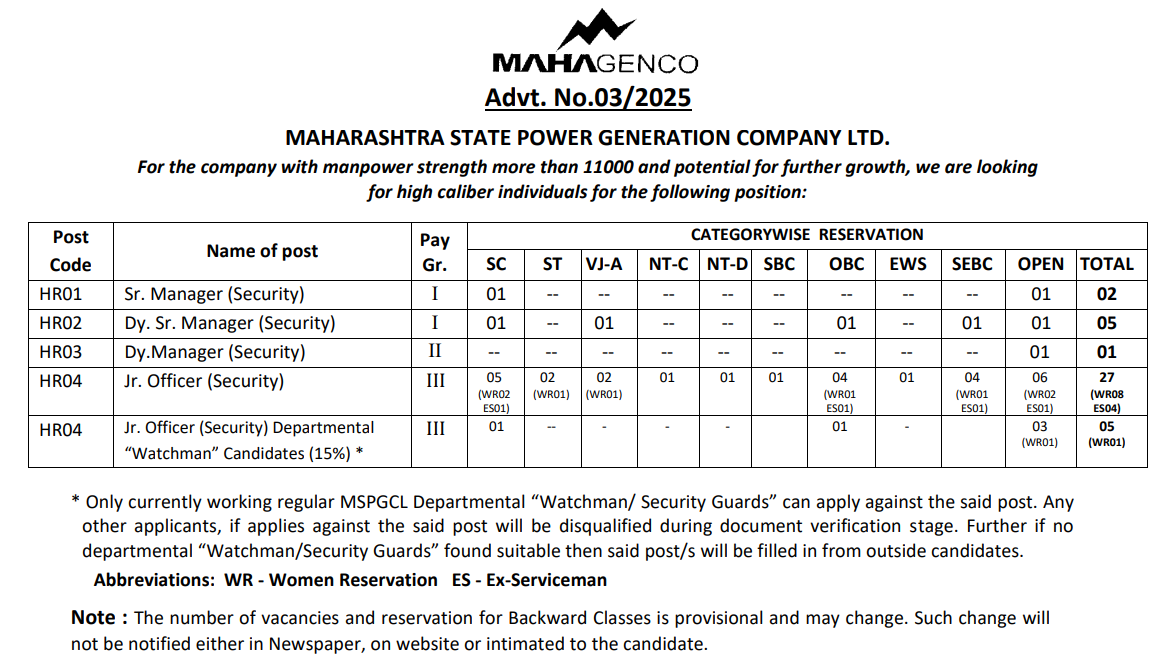 MAHAGENCO Junior Officer Recruitment 2025
