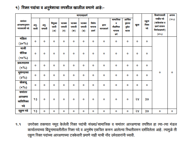 MAHATRANSCO UDC Recruitment 2025