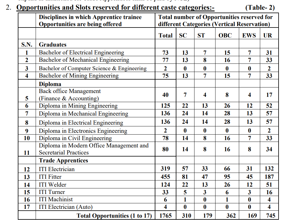 NCL Apprentice Recruitment 2025