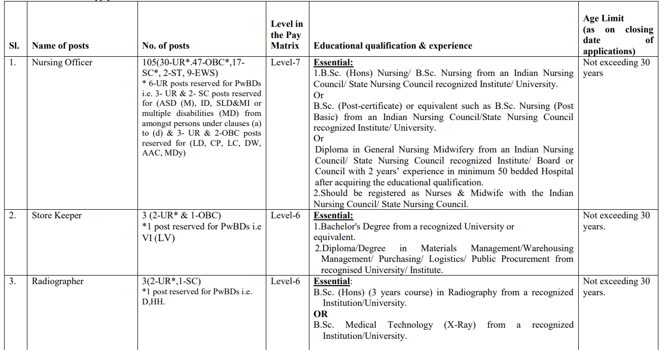 NEIGRIHMS Recruitment 2025