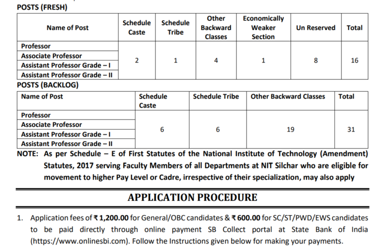 NIT Silchar Faculty Recruitment 2025 Apply Online for 47 Various ...