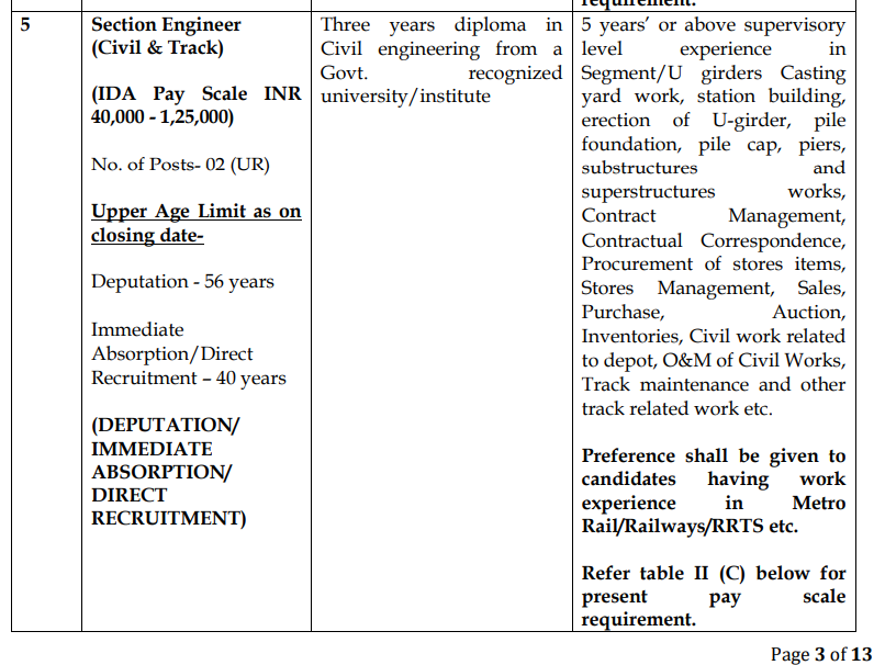 NMRC Executive Officer Recruitment 2025