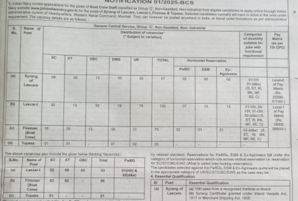 Navy Group C Recruitment 2025