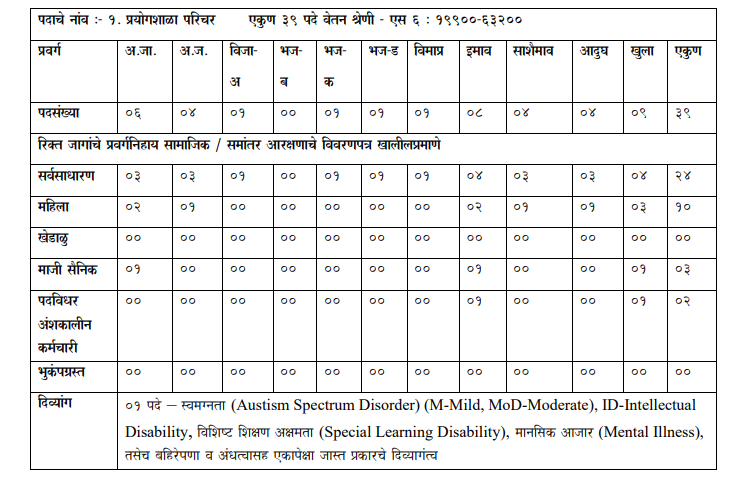 PDKV Group D Recruitment 2025