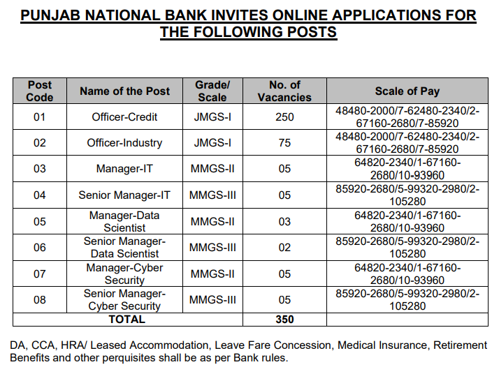 PNB Bank SO Recruitment 2025