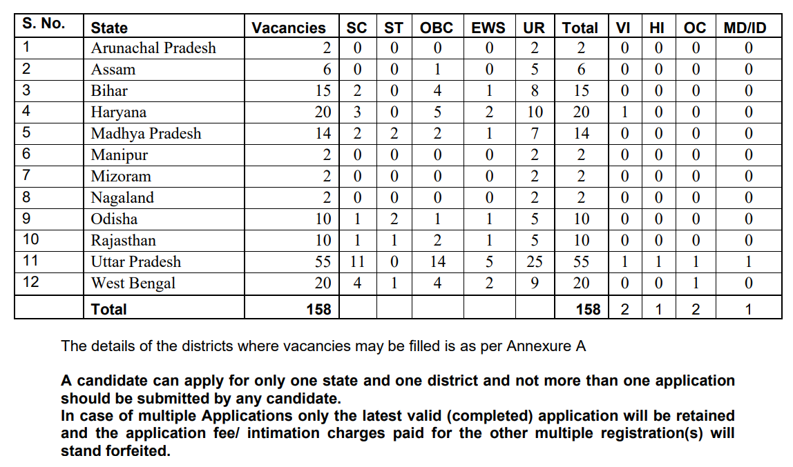 PSB Bank Apprentice Recruitment 2025