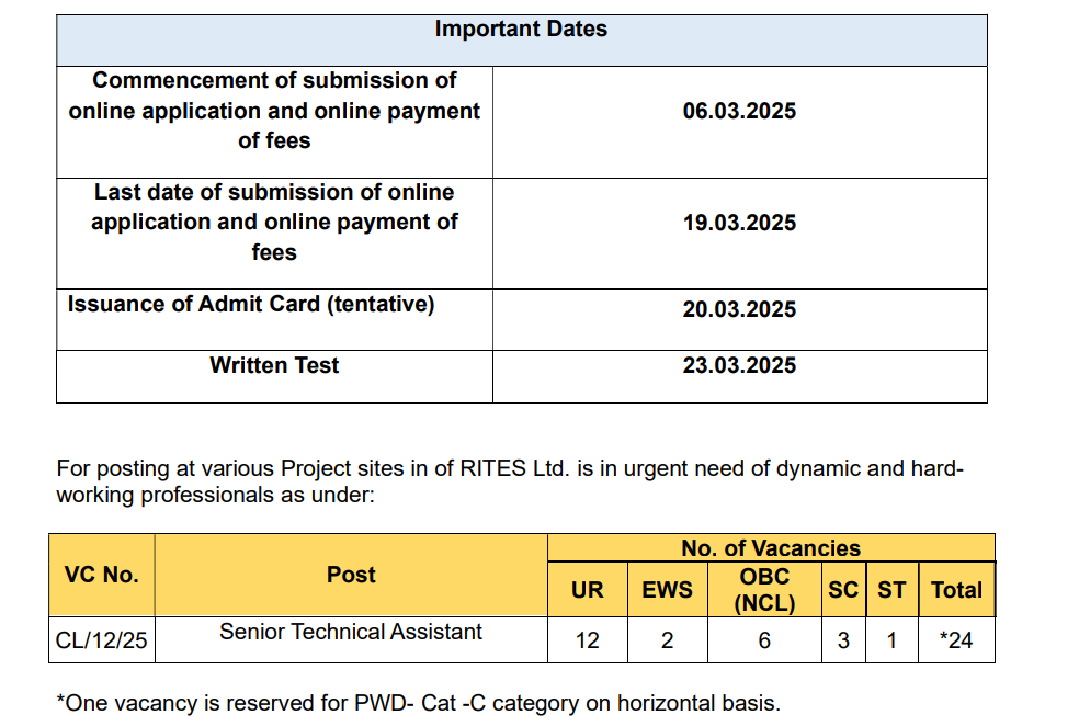 RITES Limited Senior Asst Recruitment 2025