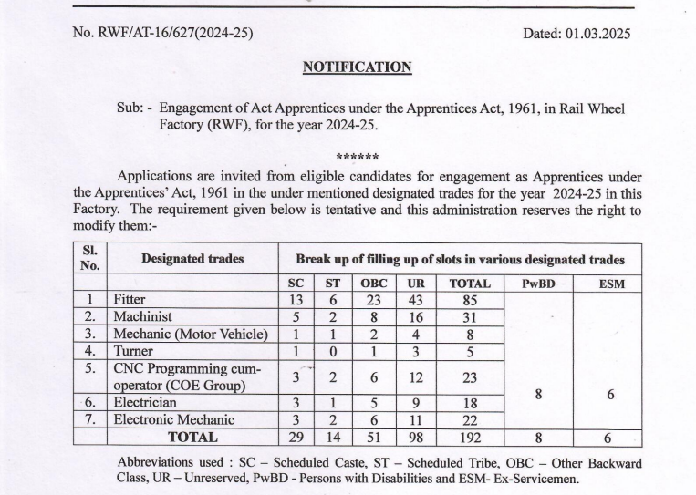 Rail Wheel Factory Recruitment 2025
