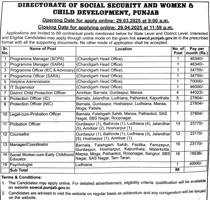 SSWCD Punjab Recruitment 2025