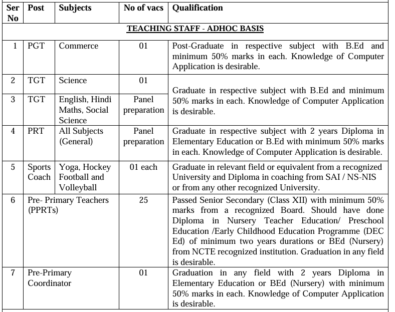 APS Chandimandir Recruitment 2025