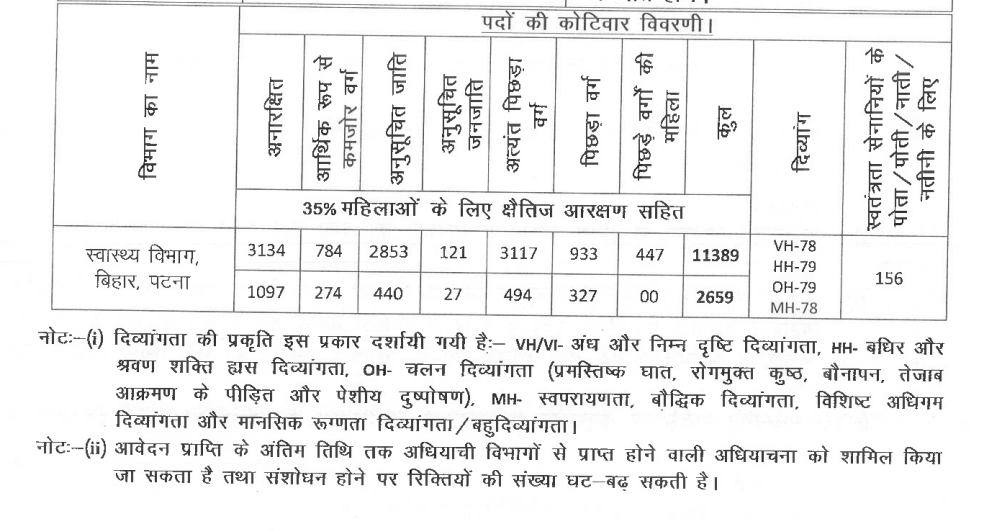 BTSC Staff Nurse Recruitment 2025