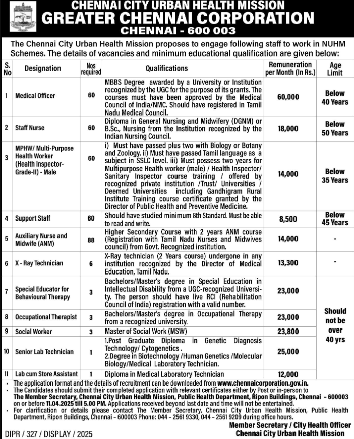 Chennai Corporation Recruitment 2025