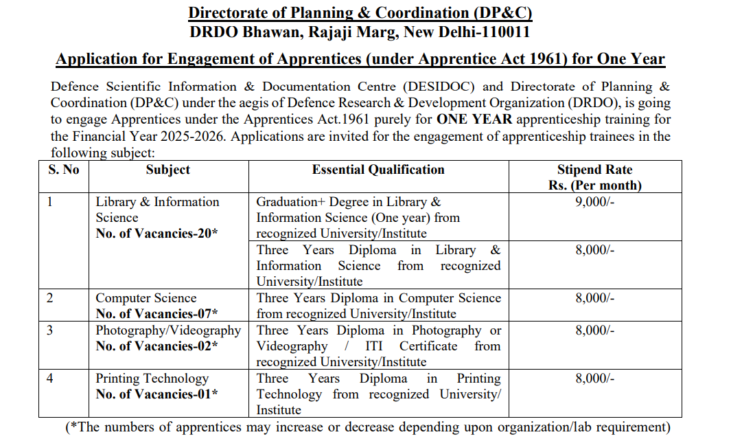 DRDO DESIDOC Apprentice Recruitment 2025