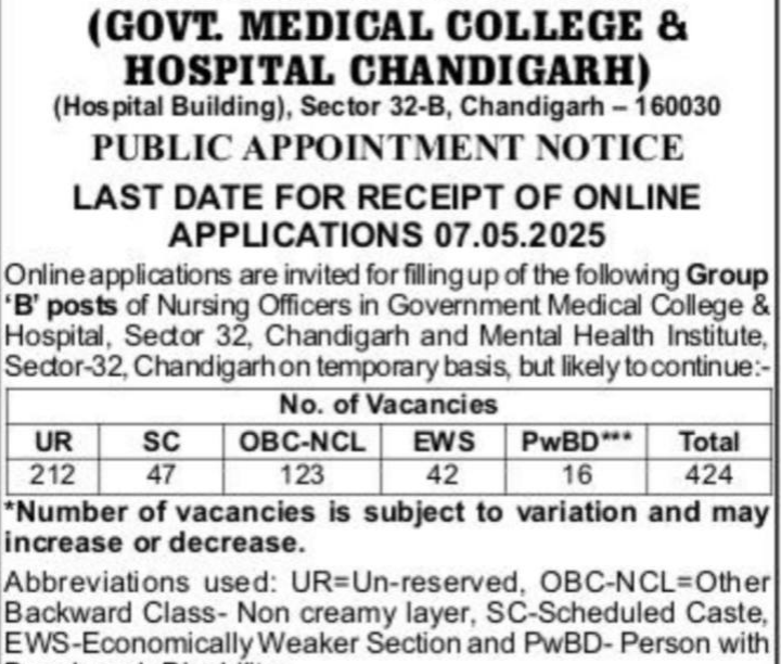 GMCH Nursing Officer Recruitment 2025