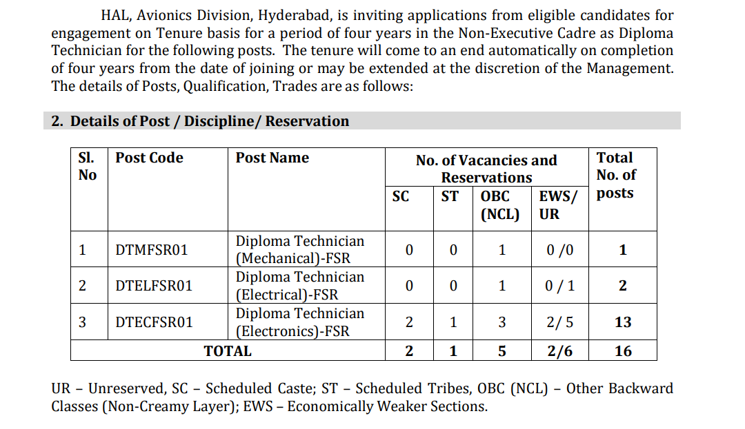 HAL Diploma Technician Recruitment 2025