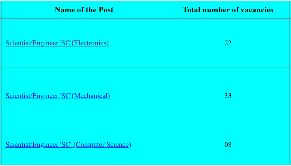 ISRO Scientist Engineer Recruitment 2025