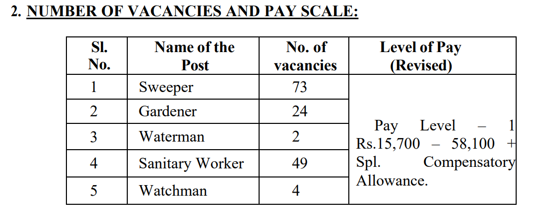 Madras High Court Various Recruitment 2025