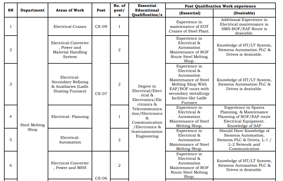 NMDC Steel Recruitment 2025
