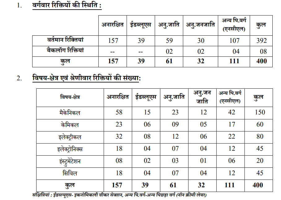NPCIL Executive Trainees Recruitment 2025