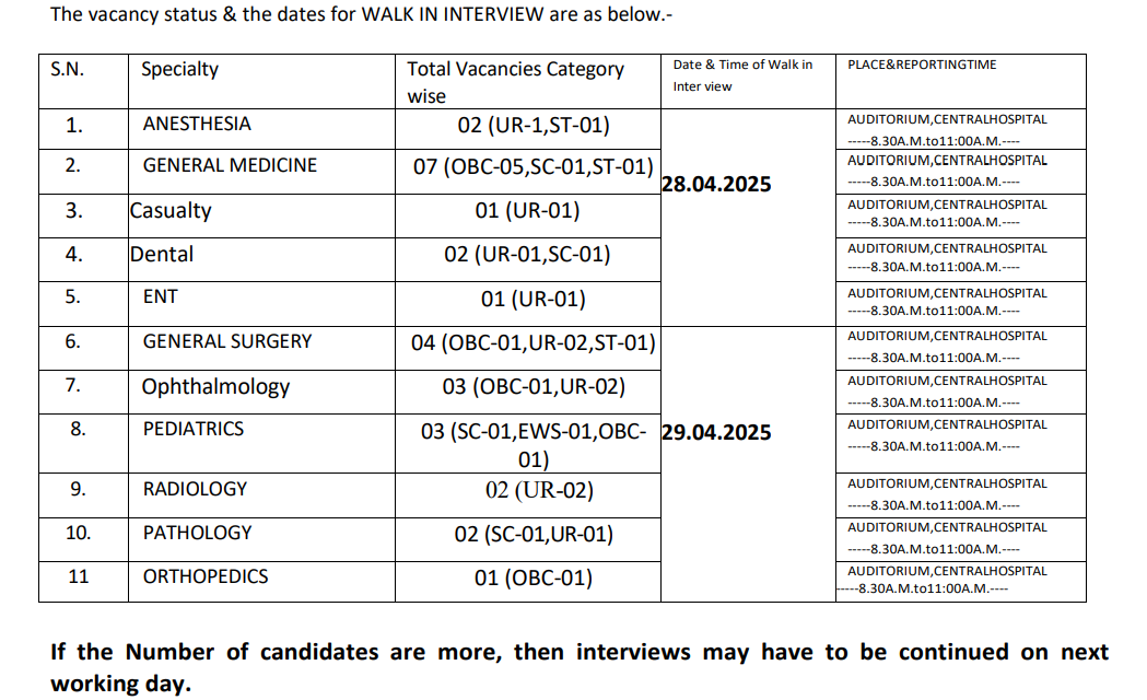 Northern Railway Recruitment 2025