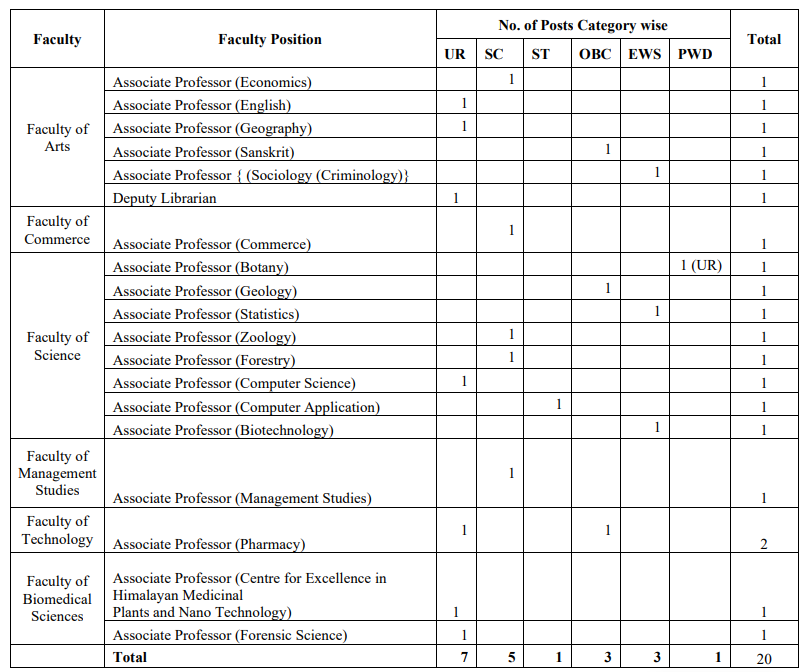 Kumaun University Recruitment 2025