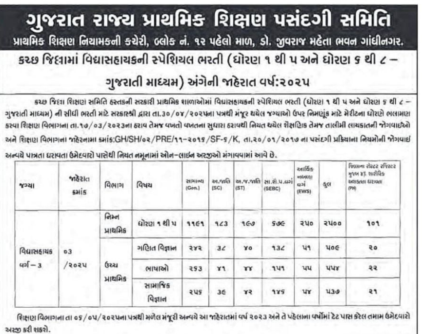 Kutch Gujarat Vidya Sahayak Recruitment 2025