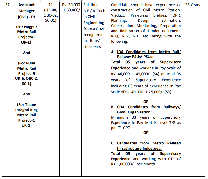 MAHA Metro JE Recruitment 2025