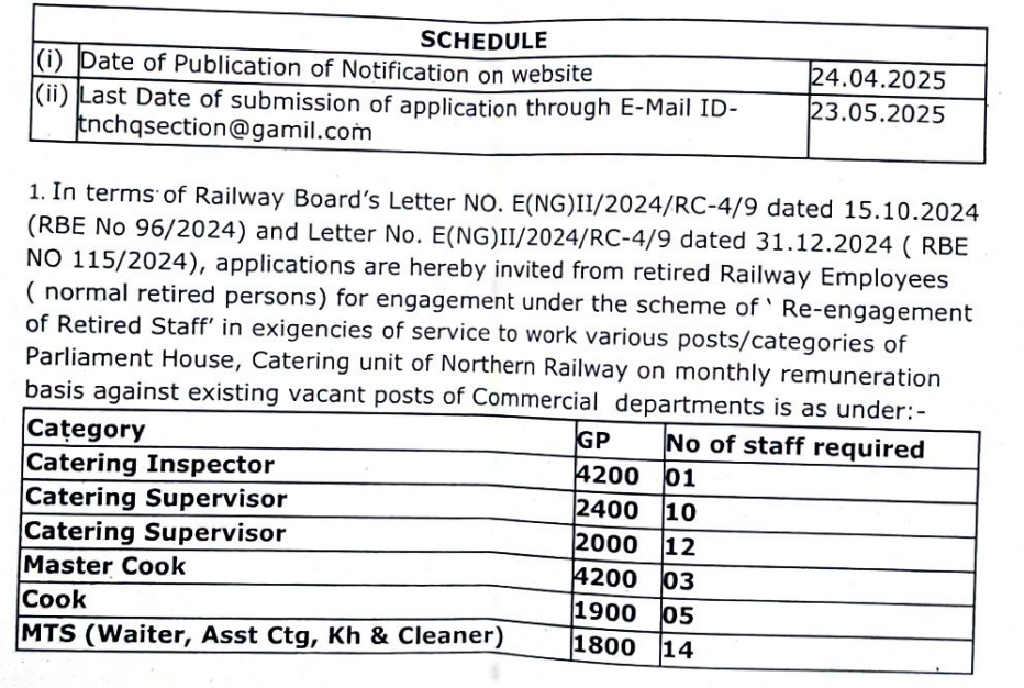 Northern Railway MTS Recruitment 2025