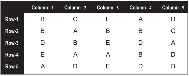 RRB ALP Psycho Letter Based Table Test 