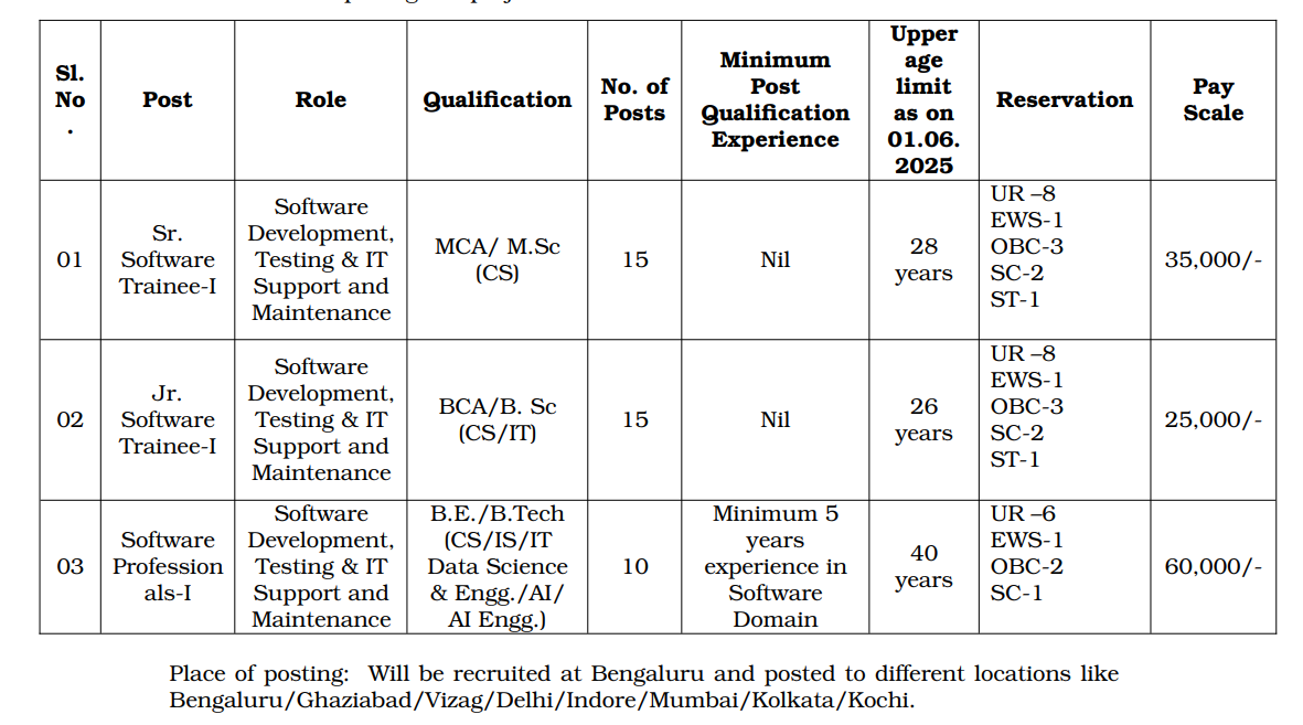 BEL Junior Software Recruitment 2025