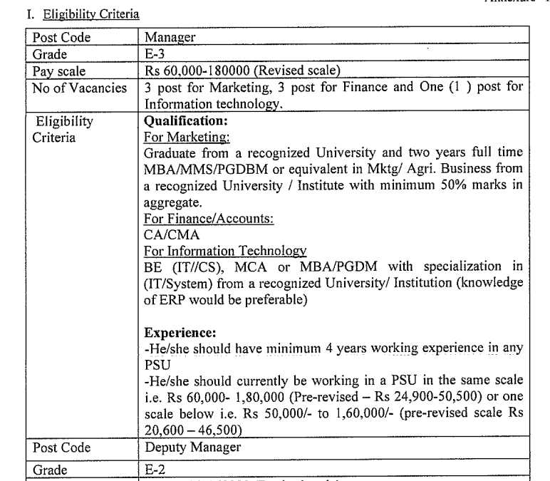 CCI Manager Recruitment 2025
