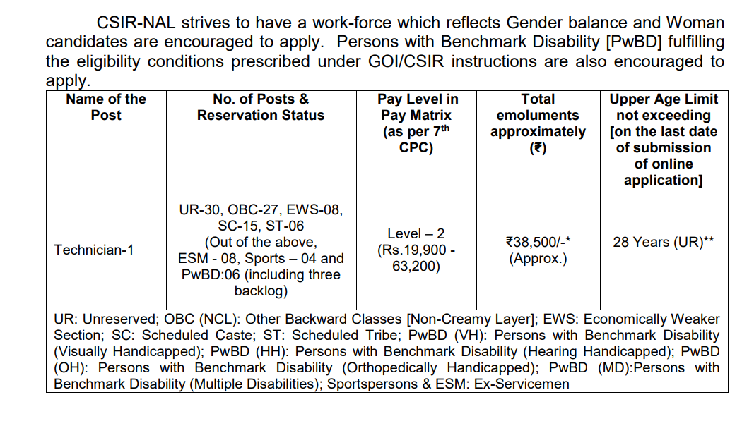 CSIR NAL Technician 1 Recruitment 2025