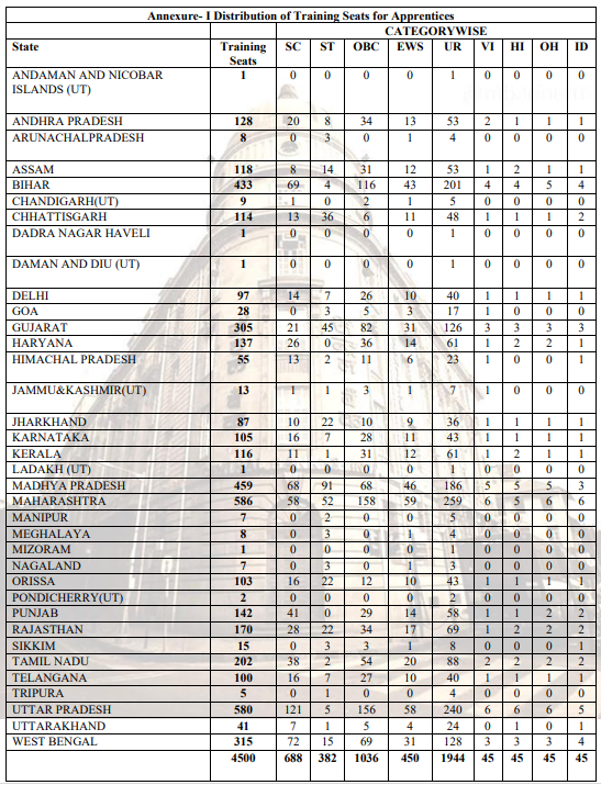 Central Bank Apprentice Recruitment 2025