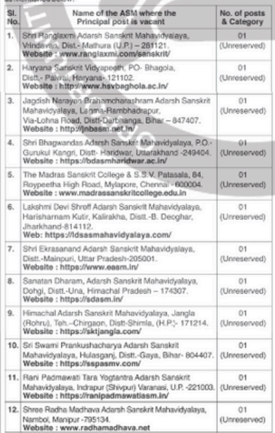 Central Sanskrit University Recruitment 2025