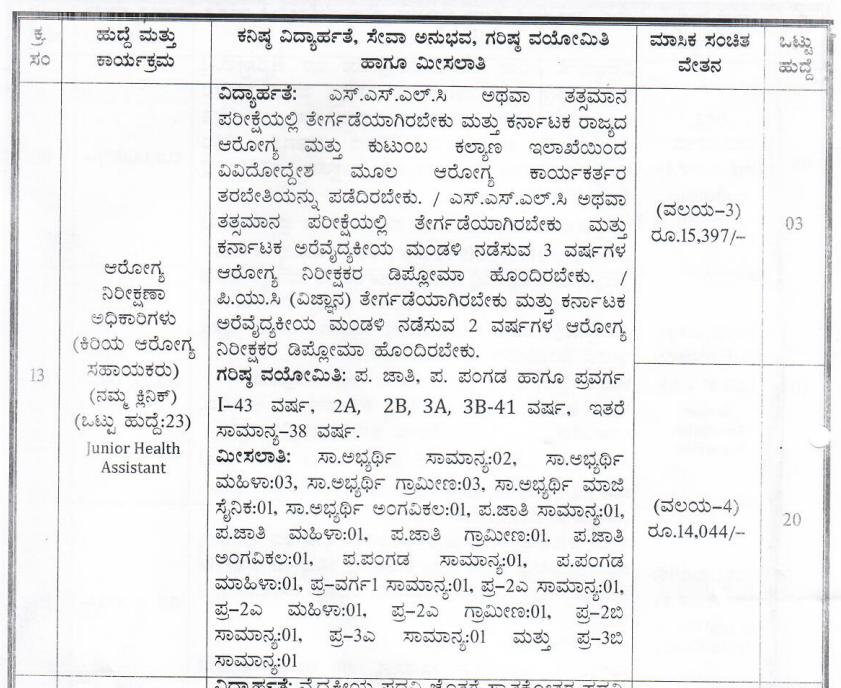 DHFWS Bagalkot Recruitment 2025